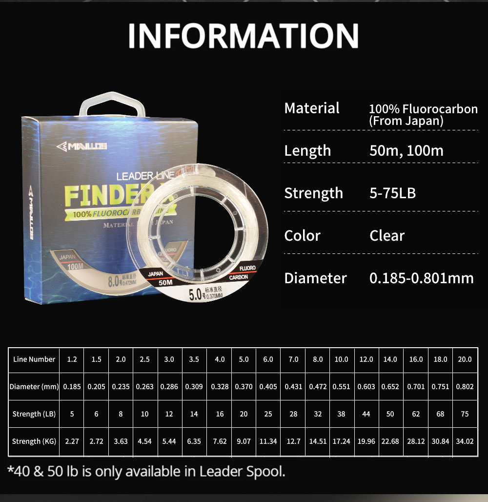 Mavllos Finder-X Wędkarska Lin – Copolymer Line recenzja i cena