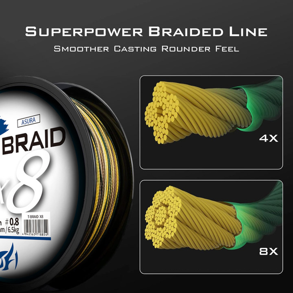 ThornsLine X8 Upgrade Braid Fi – Copolymer Line recenzja i cena